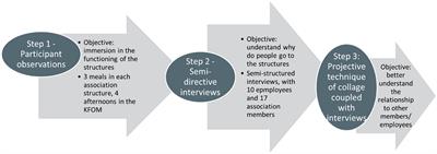 Social ties and sustainability in neighborhood canteens: A care-based approach